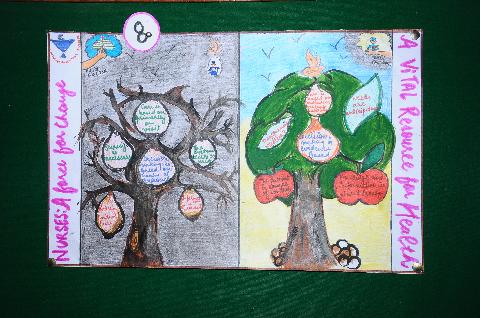 Poster Making competition 